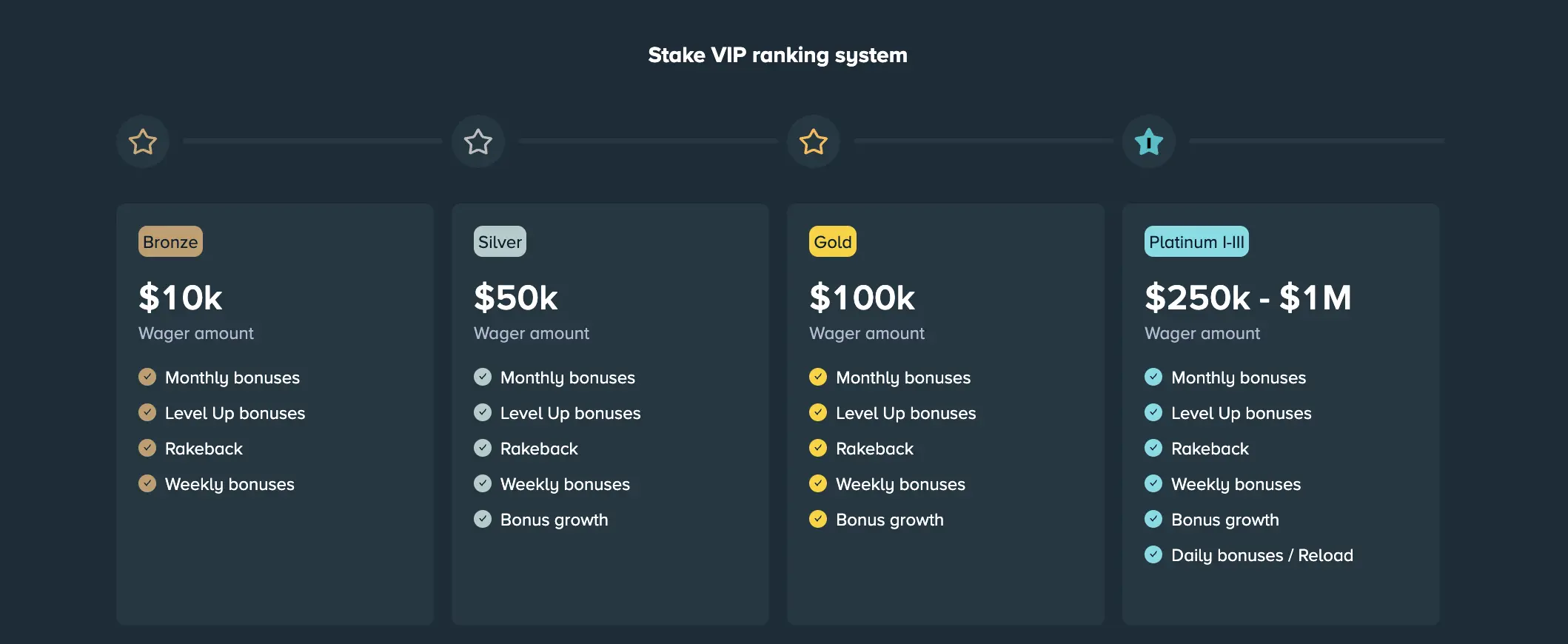 Live Games Stake Casino Live Games Stake Casino